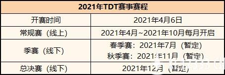 2021腾讯欢乐斗地主锦标赛（TDT）4月6日正式开赛，《欢乐斗地主》豪掷百万奖励布局全民电竞赛事
